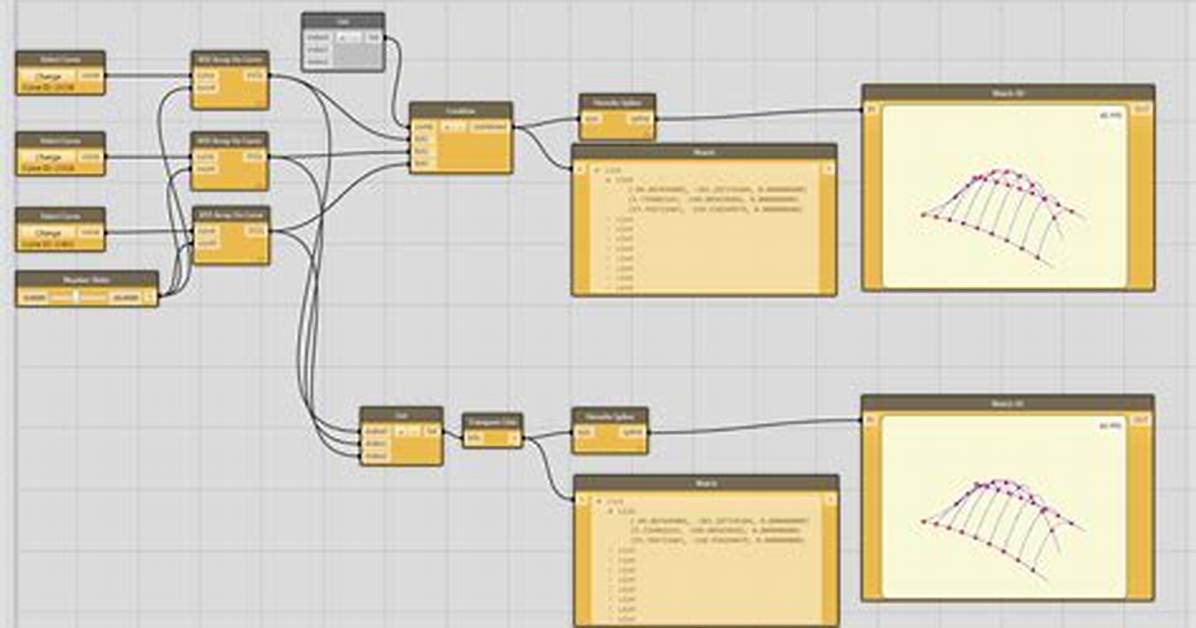 What Is Dynamo Programming?