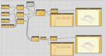 What Is Dynamo Programming?