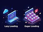 What Is Eager Loading?