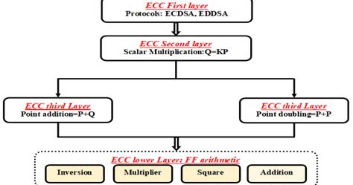 What Is Ecc Power