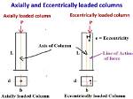 What Is Eccentrically Loaded Column?