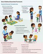 What Is Ece Program?