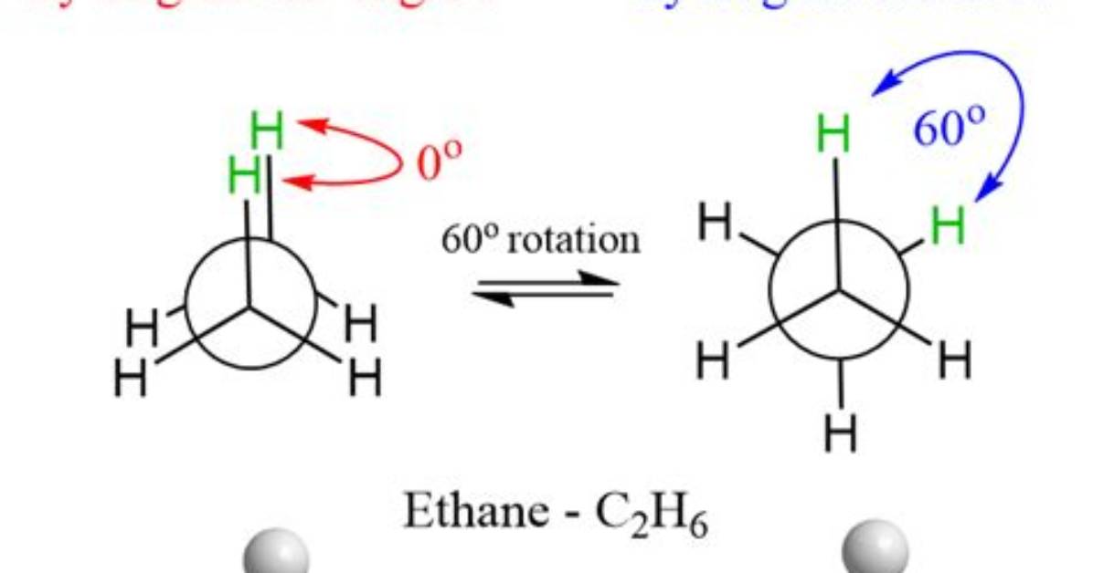 What Is Eclipsed Conformation?