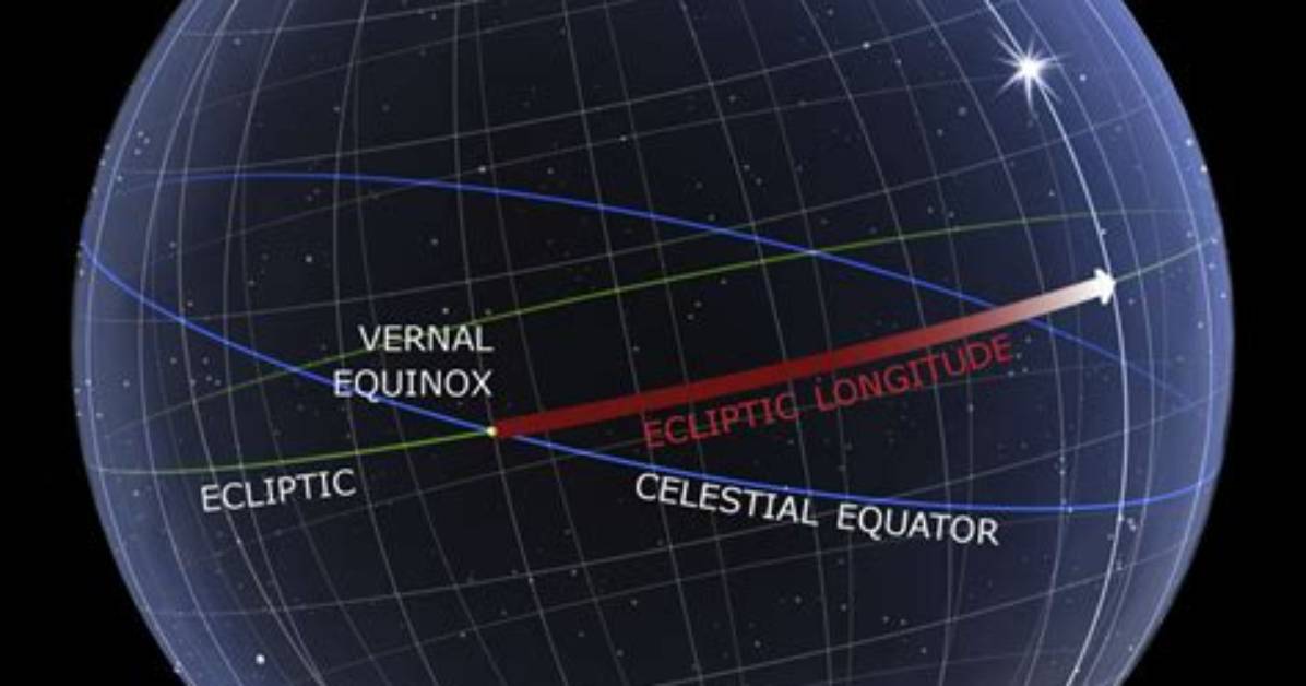 What Is Ecliptic Longitude?