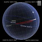 What Is Ecliptic Longitude?