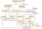 What Is Ecore Model