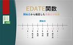 What Is Edate