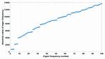 What Is Eigenfrequency Analysis?