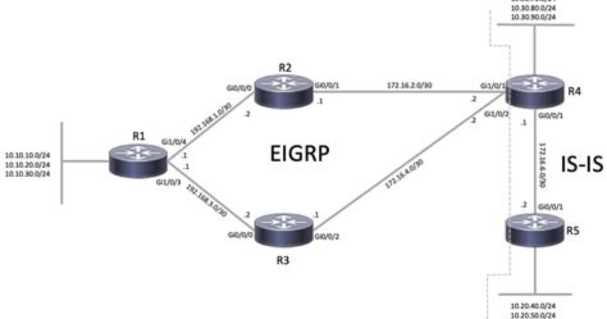 What Is Eigrp Goodbye