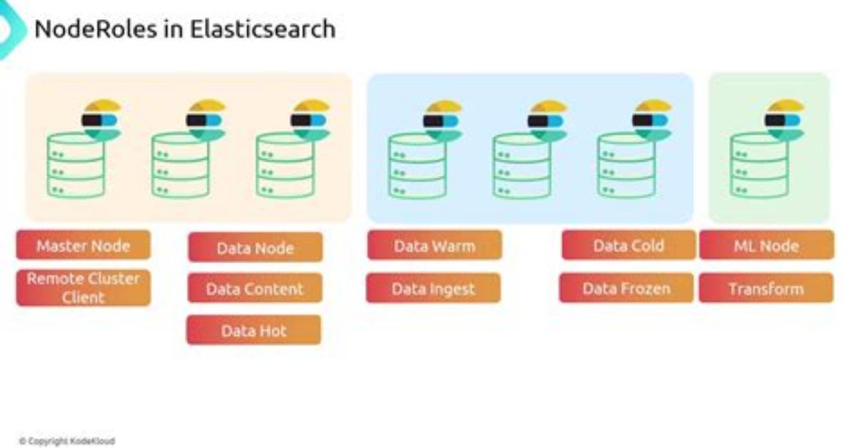 What Is Elastic Node?