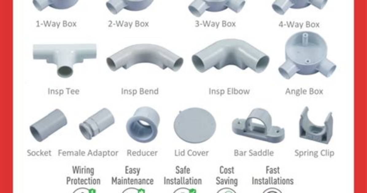 What Is Electrical Fitting? | Contextresponse. Com