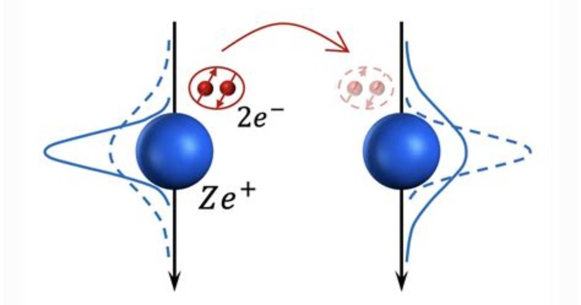 What Is Electron Coupling?