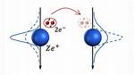 What Is Electron Coupling?