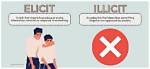 What Is Elicit Behavior