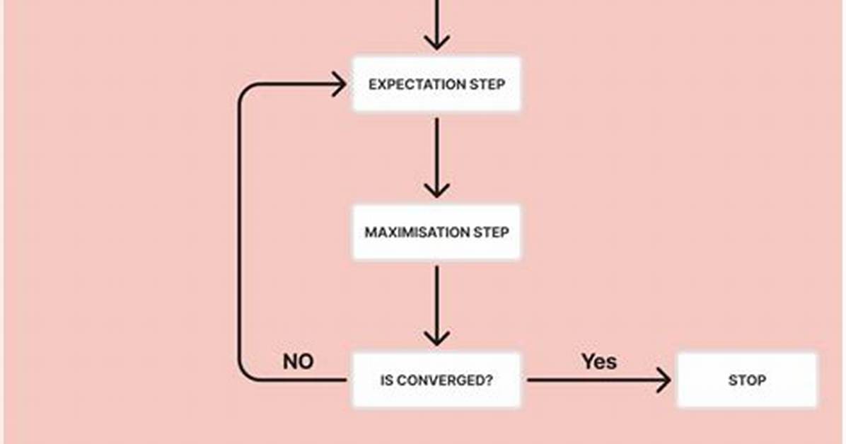 What Is Em Algorithm?