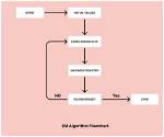 What Is Em Algorithm?