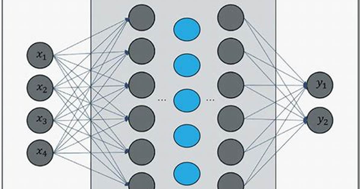 What Is Embedding Layer?