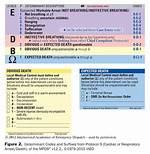 What Is Emd Protocol