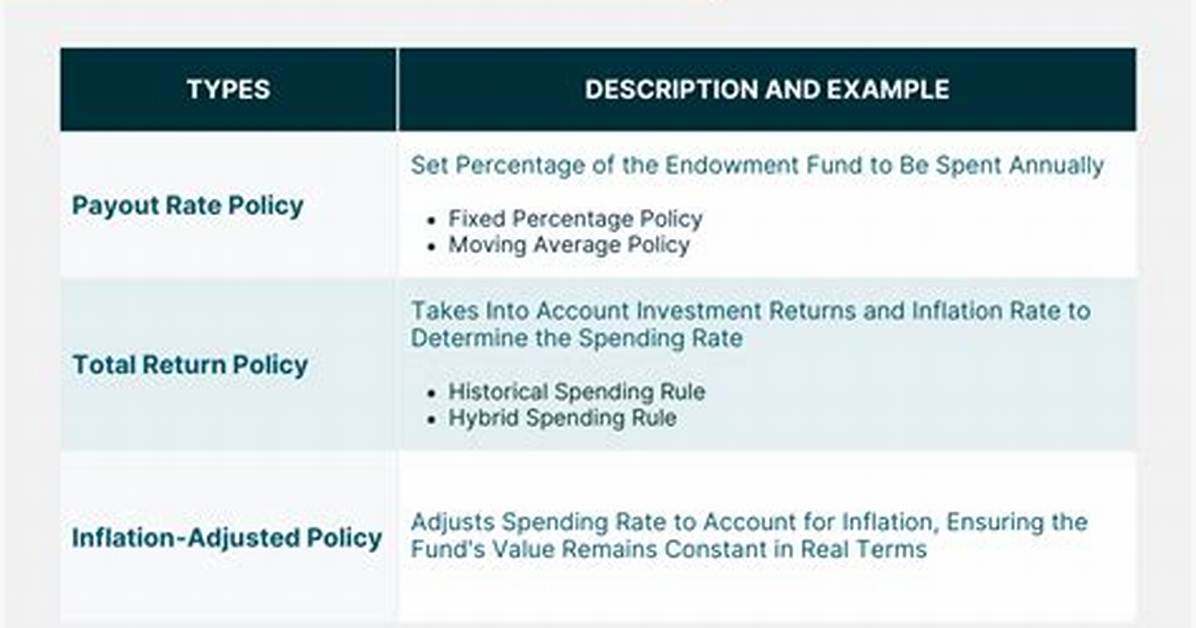 What Is Endowment System?