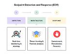 What Is Endpoint Detection