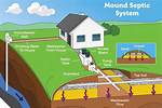 What Is Engineered Septic