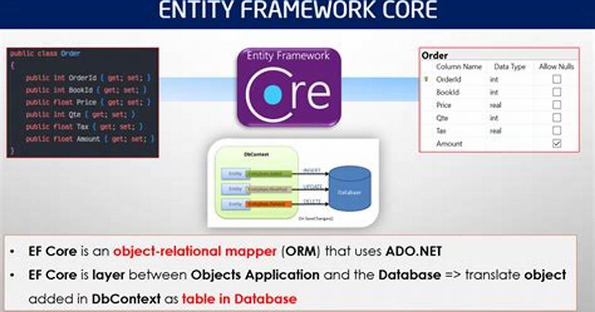 What Is Entity Framework Core2