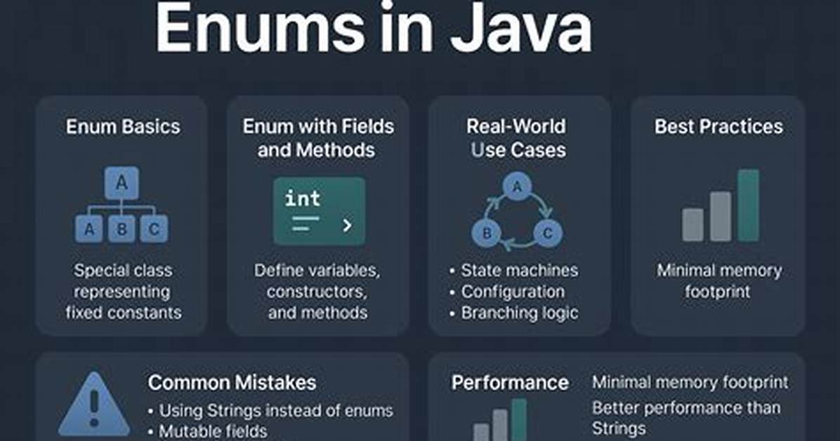 What Is Enum