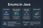What Is Enum
