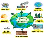 What Is Environmental Issues?