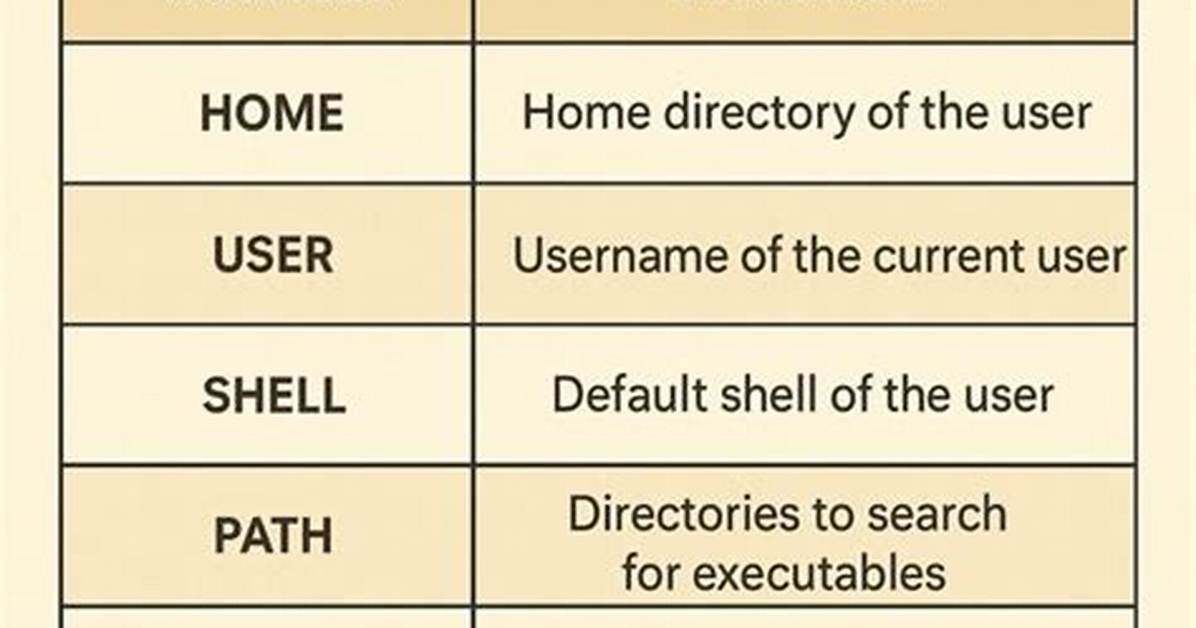 What Is Environmental Variable in Linux?
