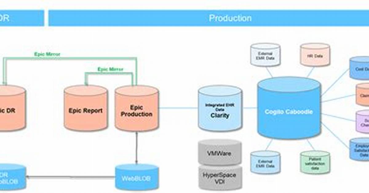 What Is Epic Cache Database