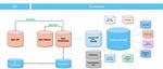 What Is Epic Cache Database