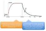 What Is Epoc Effect