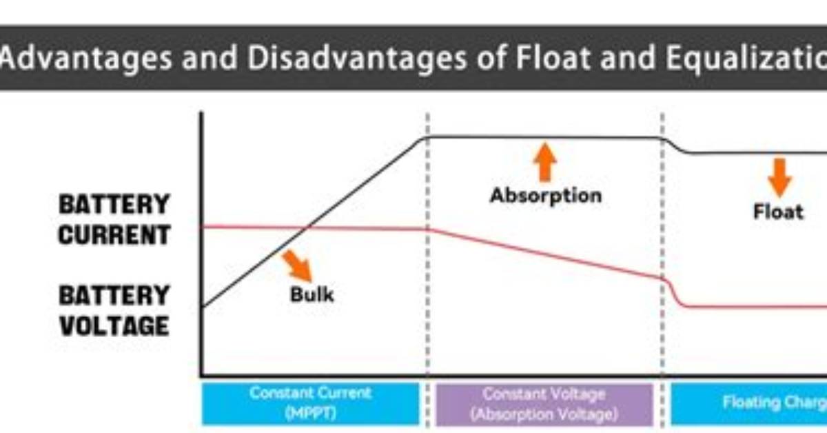What Is Equalize Charge?