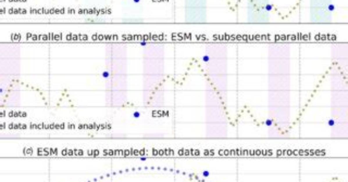 What Is Esm Data? | Contextresponse. Com
