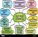 What Is Ethics