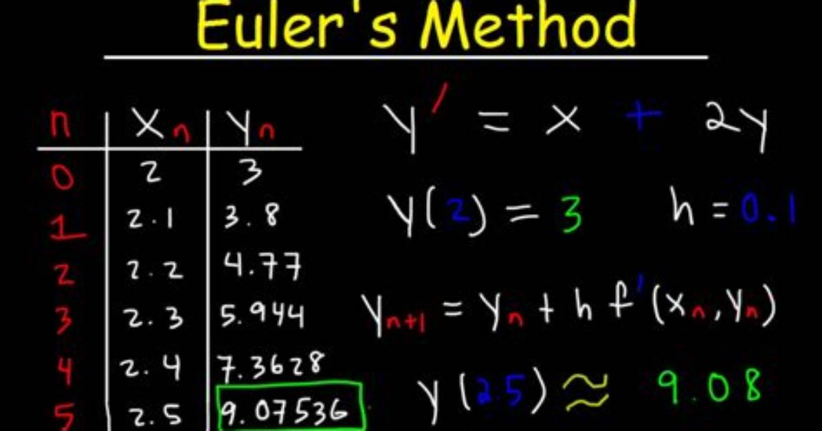 What Is Euler's Method?