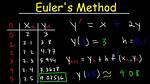 What Is Euler's Method?