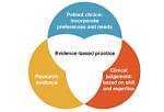 What Is Evidence Based Practice?