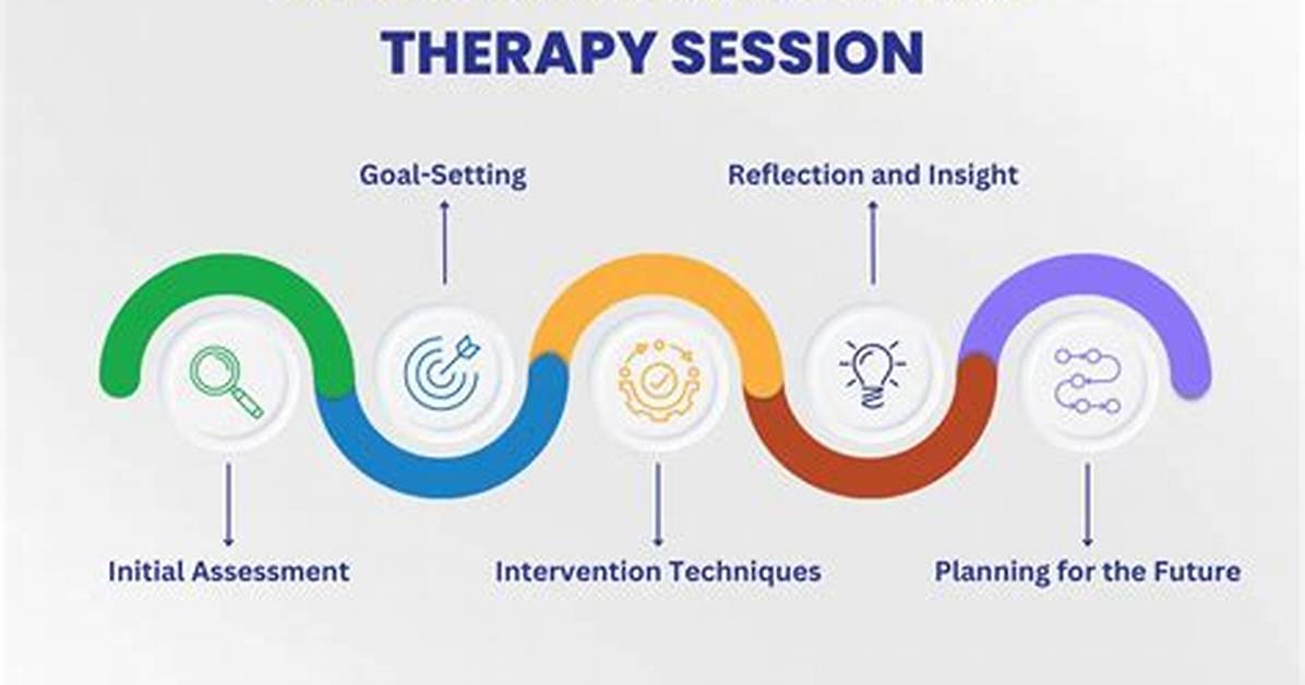 What Is Existential Therapy?