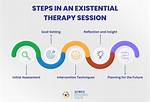 What Is Existential Therapy?