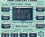 What Is Exit Code in Linux?