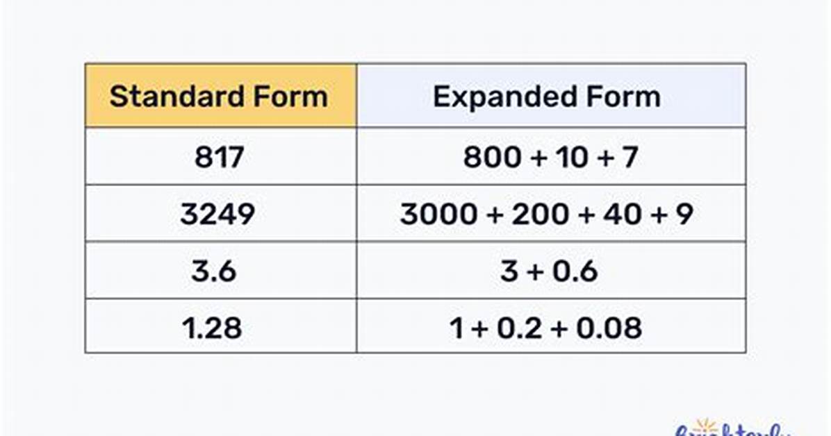 What Is Expanded Form