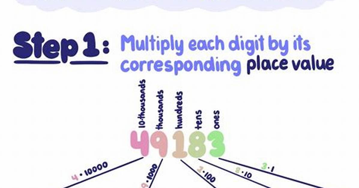 What Is Expanded Notation