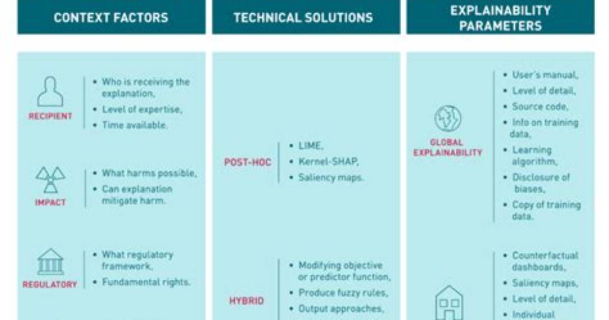 What Is Explainability Mean?