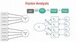 What Is Exploratory Factor Analysis?