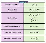What Is Exponential Exponents?