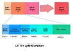 What Is Ext File System?