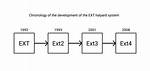 What Is Ext2 Ext3 Ext4 Fileystem Linux?