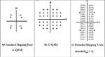 What Is Extended Mapping